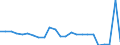 Unit of measure: Rate / Earnings case: Single person without children earning increasing from 33% to 67% of the average earning / Geopolitical entity (reporting): United States