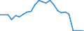 Unit of measure: Rate / Earnings case: Single person without children earning increasing from 33% to 67% of the average earning / Geopolitical entity (reporting): Japan