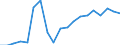 Earnings case: Single person without children earning 100% of the average earning / Geopolitical entity (reporting): European Union - 15 countries (1995-2004)