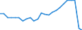 Earnings case: Single person without children earning 100% of the average earning / Geopolitical entity (reporting): Czechia