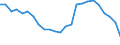 Earnings case: Single person without children earning 100% of the average earning / Geopolitical entity (reporting): Denmark