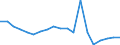 Earnings case: Single person without children earning 100% of the average earning / Geopolitical entity (reporting): Estonia