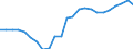 Earnings case: Single person without children earning 100% of the average earning / Geopolitical entity (reporting): Ireland