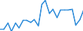 Earnings case: Single person without children earning 100% of the average earning / Geopolitical entity (reporting): Greece