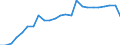 Earnings case: Single person without children earning 100% of the average earning / Geopolitical entity (reporting): Italy