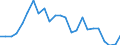 Earnings case: Single person without children earning 100% of the average earning / Geopolitical entity (reporting): Netherlands