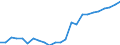 Earnings case: Single person without children earning 100% of the average earning / Geopolitical entity (reporting): Portugal