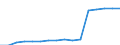 Earnings case: Single person without children earning 100% of the average earning / Geopolitical entity (reporting): Romania