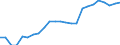 Earnings case: Single person without children earning 100% of the average earning / Geopolitical entity (reporting): Slovakia