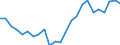 Earnings case: Single person without children earning 100% of the average earning / Geopolitical entity (reporting): Finland