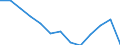 Unit of measure: Rate / Earnings case: One-earner couple with two children earning increasing from 33% to 67% of the average earning / Geopolitical entity (reporting): European Union - 27 countries (from 2020)