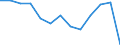 Unit of measure: Rate / Earnings case: One-earner couple with two children earning increasing from 33% to 67% of the average earning / Geopolitical entity (reporting): Euro area – 20 countries (2023-2025)