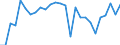 Unit of measure: Rate / Earnings case: One-earner couple with two children earning increasing from 33% to 67% of the average earning / Geopolitical entity (reporting): Belgium