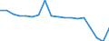 Unit of measure: Rate / Earnings case: One-earner couple with two children earning increasing from 33% to 67% of the average earning / Geopolitical entity (reporting): Bulgaria