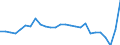 Unit of measure: Rate / Earnings case: One-earner couple with two children earning increasing from 33% to 67% of the average earning / Geopolitical entity (reporting): Czechia