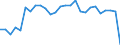 Unit of measure: Rate / Earnings case: One-earner couple with two children earning increasing from 33% to 67% of the average earning / Geopolitical entity (reporting): Germany