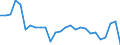 Unit of measure: Rate / Earnings case: One-earner couple with two children earning increasing from 33% to 67% of the average earning / Geopolitical entity (reporting): Greece