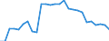 Unit of measure: Rate / Earnings case: One-earner couple with two children earning increasing from 33% to 67% of the average earning / Geopolitical entity (reporting): France