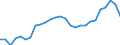 Unit of measure: Rate / Earnings case: One-earner couple with two children earning increasing from 33% to 67% of the average earning / Geopolitical entity (reporting): Italy