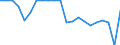 Unit of measure: Rate / Earnings case: One-earner couple with two children earning increasing from 33% to 67% of the average earning / Geopolitical entity (reporting): Latvia