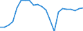 Unit of measure: Rate / Earnings case: One-earner couple with two children earning increasing from 33% to 67% of the average earning / Geopolitical entity (reporting): Lithuania