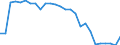 Unit of measure: Rate / Earnings case: One-earner couple with two children earning increasing from 33% to 67% of the average earning / Geopolitical entity (reporting): Luxembourg