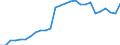 Unit of measure: Rate / Earnings case: One-earner couple with two children earning increasing from 33% to 67% of the average earning / Geopolitical entity (reporting): Austria