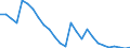 Unit of measure: Rate / Earnings case: One-earner couple with two children earning increasing from 33% to 67% of the average earning / Geopolitical entity (reporting): Poland