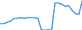 Unit of measure: Rate / Earnings case: One-earner couple with two children earning increasing from 33% to 67% of the average earning / Geopolitical entity (reporting): Portugal