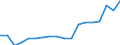 Unit of measure: Rate / Earnings case: One-earner couple with two children earning increasing from 33% to 67% of the average earning / Geopolitical entity (reporting): Romania