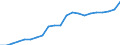 Unit of measure: Rate / Earnings case: One-earner couple with two children earning increasing from 33% to 67% of the average earning / Geopolitical entity (reporting): Slovenia