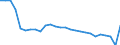 Unit of measure: Rate / Earnings case: One-earner couple with two children earning increasing from 33% to 67% of the average earning / Geopolitical entity (reporting): Slovakia
