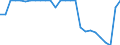 Unit of measure: Rate / Earnings case: One-earner couple with two children earning increasing from 33% to 67% of the average earning / Geopolitical entity (reporting): Finland