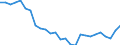 Unit of measure: Rate / Earnings case: One-earner couple with two children earning increasing from 33% to 67% of the average earning / Geopolitical entity (reporting): Sweden