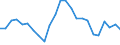 Unit of measure: Rate / Earnings case: One-earner couple with two children earning increasing from 33% to 67% of the average earning / Geopolitical entity (reporting): Iceland