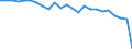 Unit of measure: Rate / Earnings case: One-earner couple with two children earning increasing from 33% to 67% of the average earning / Geopolitical entity (reporting): Norway