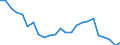 Unit of measure: Rate / Earnings case: One-earner couple with two children earning increasing from 33% to 67% of the average earning / Geopolitical entity (reporting): Switzerland