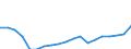 Unit of measure: Rate / Earnings case: One-earner couple with two children earning increasing from 33% to 67% of the average earning / Geopolitical entity (reporting): Türkiye