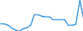 Unit of measure: Rate / Earnings case: One-earner couple with two children earning increasing from 33% to 67% of the average earning / Geopolitical entity (reporting): United States
