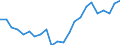 Single person without children earning 100% of the average earning / Finland