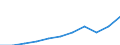 Currency: Euro / Earnings structure: Total / Earnings case: Single person without children earning 50% of the average earning / Geopolitical entity (reporting): European Union - 27 countries (from 2020)