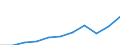 Currency: Euro / Earnings structure: Total / Earnings case: Single person without children earning 50% of the average earning / Geopolitical entity (reporting): Euro area – 20 countries (from 2023)