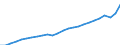 Currency: Euro / Earnings structure: Total / Earnings case: Single person without children earning 50% of the average earning / Geopolitical entity (reporting): Germany