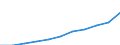 Currency: Euro / Earnings structure: Total / Earnings case: Single person without children earning 50% of the average earning / Geopolitical entity (reporting): Croatia