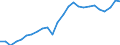 Currency: Euro / Earnings structure: Total / Earnings case: Single person without children earning 50% of the average earning / Geopolitical entity (reporting): Sweden