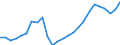 Currency: Euro / Earnings structure: Total / Earnings case: Single person without children earning 50% of the average earning / Geopolitical entity (reporting): Iceland