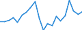 Currency: Euro / Earnings structure: Total / Earnings case: Single person without children earning 50% of the average earning / Geopolitical entity (reporting): United Kingdom