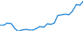 Currency: Euro / Earnings structure: Total / Earnings case: Single person without children earning 50% of the average earning / Geopolitical entity (reporting): United States