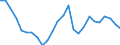 Currency: Euro / Earnings structure: Total / Earnings case: Single person without children earning 50% of the average earning / Geopolitical entity (reporting): Japan