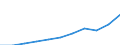 Currency: Euro / Earnings structure: Total / Earnings case: Single person without children earning 67% of the average earning / Geopolitical entity (reporting): European Union - 27 countries (from 2020)